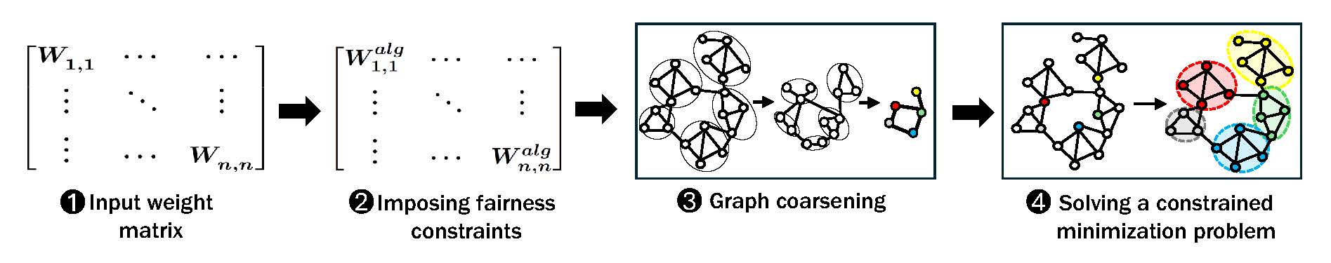 FairAD framework illustration